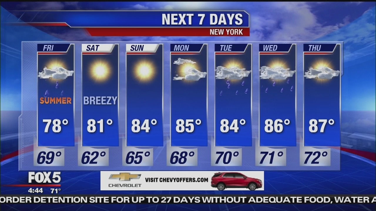Friday, June 21, 2019 Weather Forecast