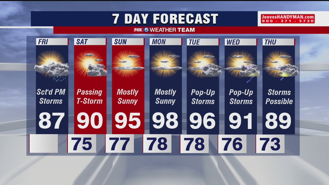 Friday morning forecast on FOX 5
