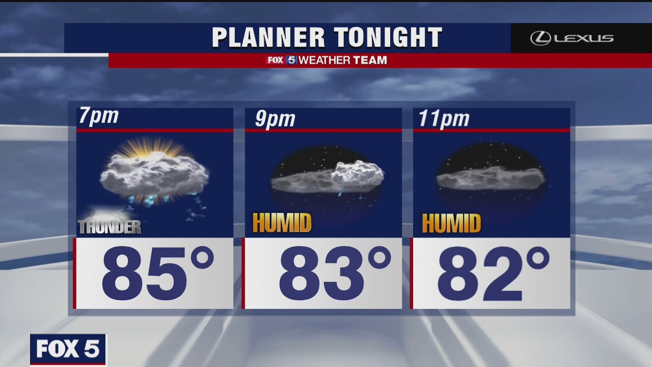 Tuesday Evening Weather Forecast