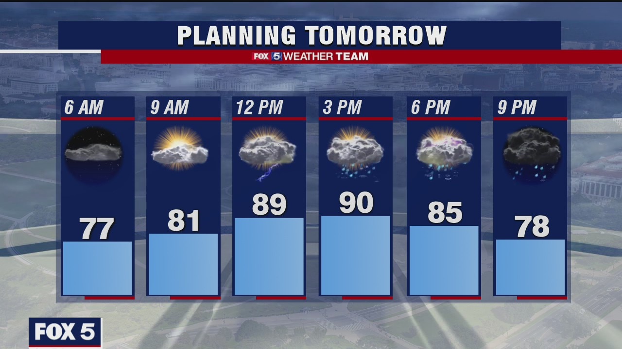 Wednesday Night Weather Forecast