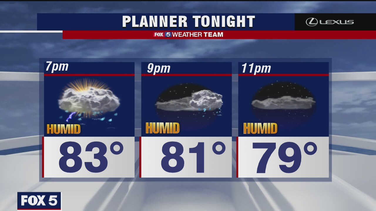 Thursday Evening Weather Forecast