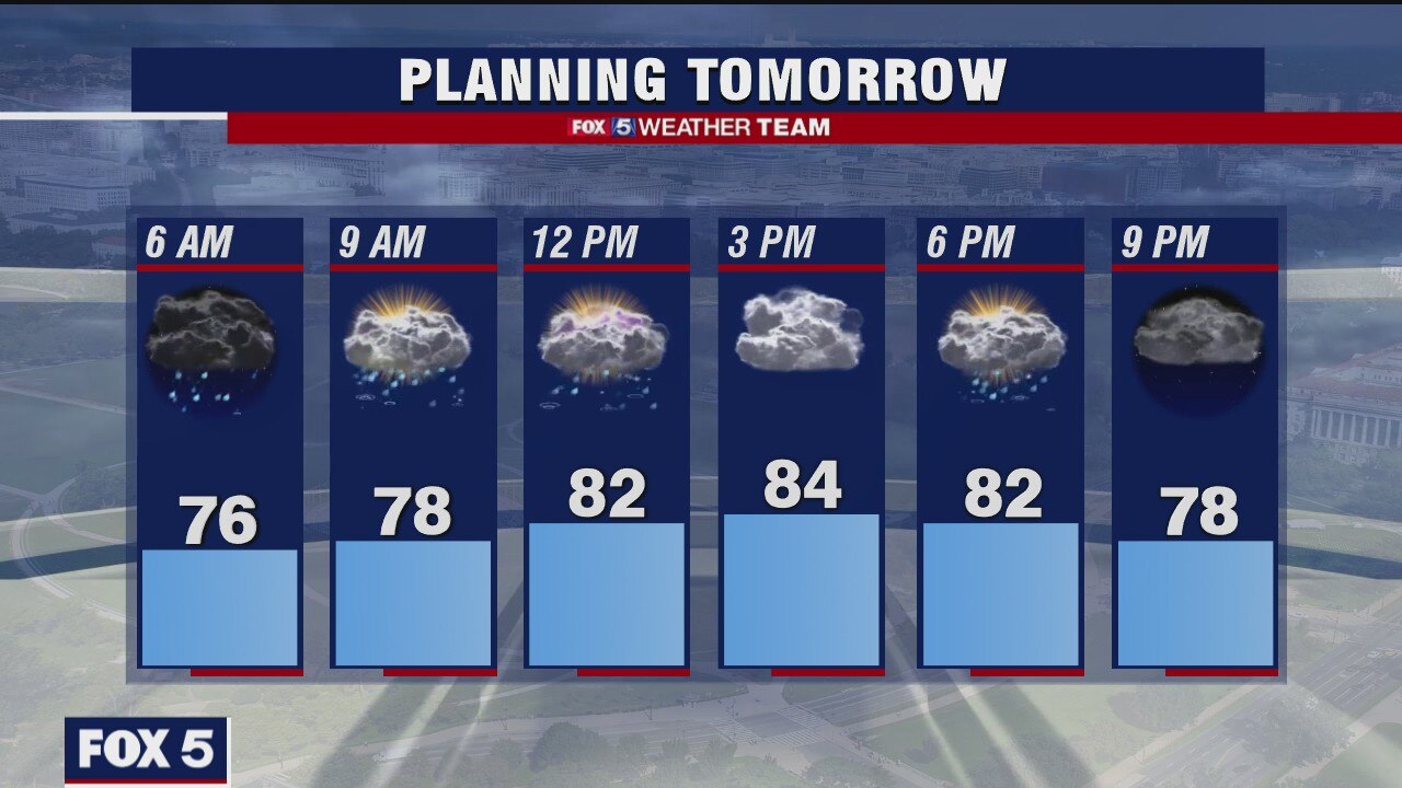 Thursday Night Weather Forecast