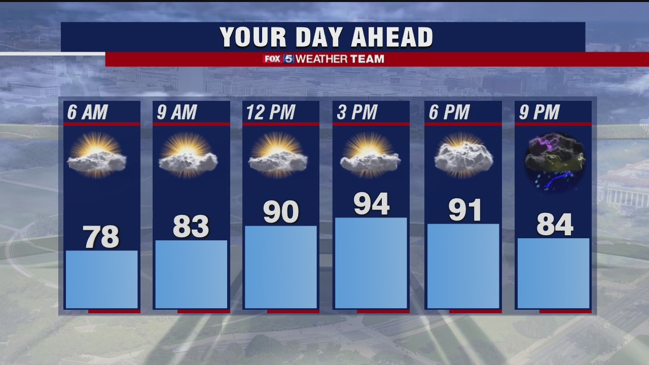 Sweltering heat wave continues Thursday; rain expected later tonight