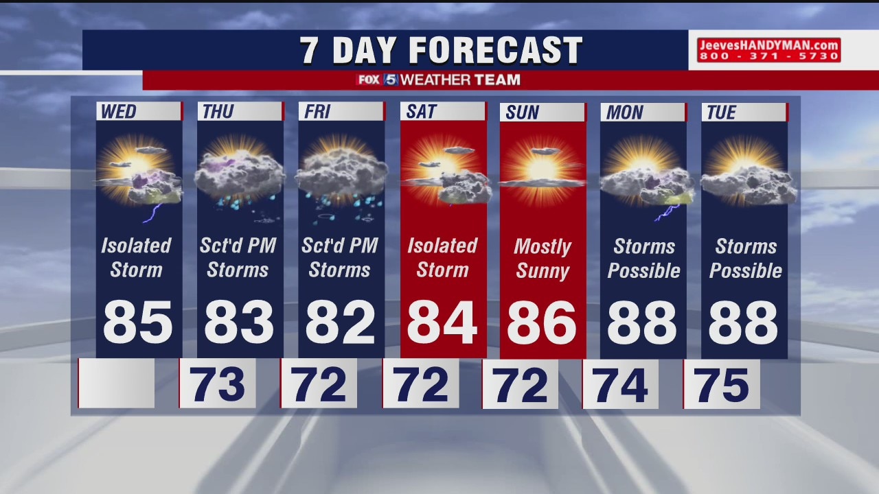 FOX 5 Weather forecast for Wednesday, August 5