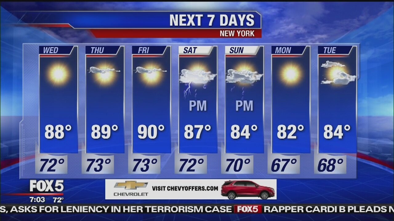 Weather Forecast