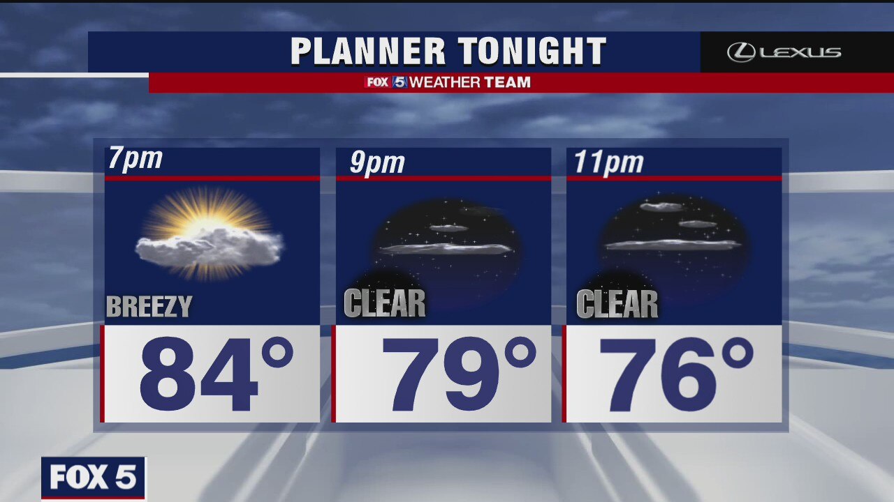 Tuesday Evening Weather Forecast