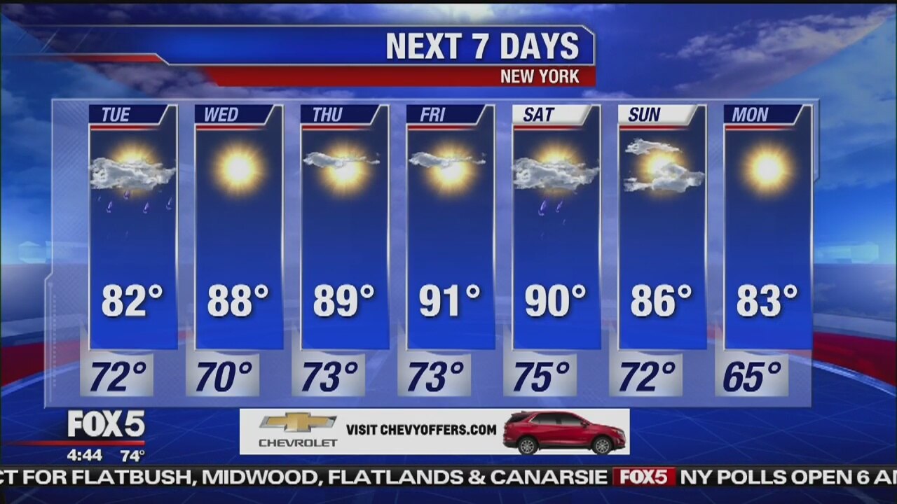 Tuesday, June 25, 2019 Weather Forecast