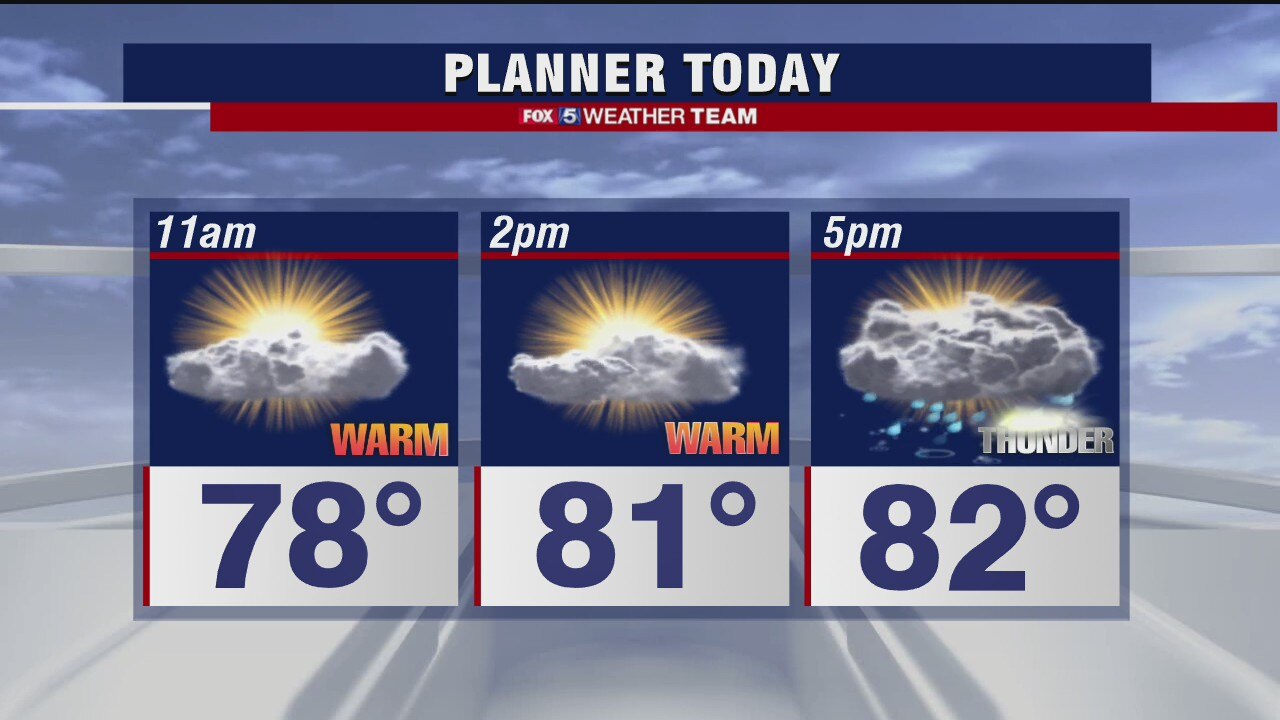 FOX 5 Weather afternoon forecast for Friday, August 7