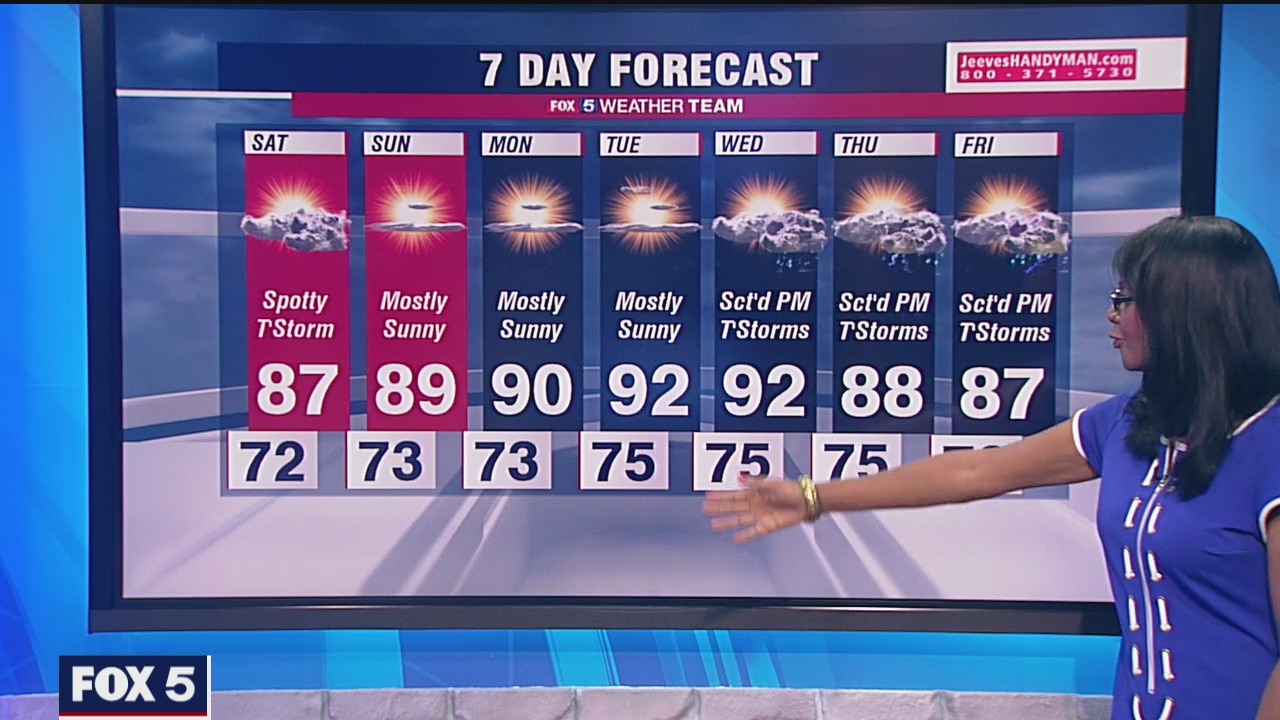 FOX 5 weather forecast