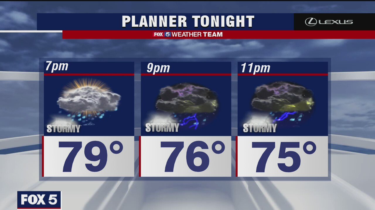 Thursday Evening Weather Forecast