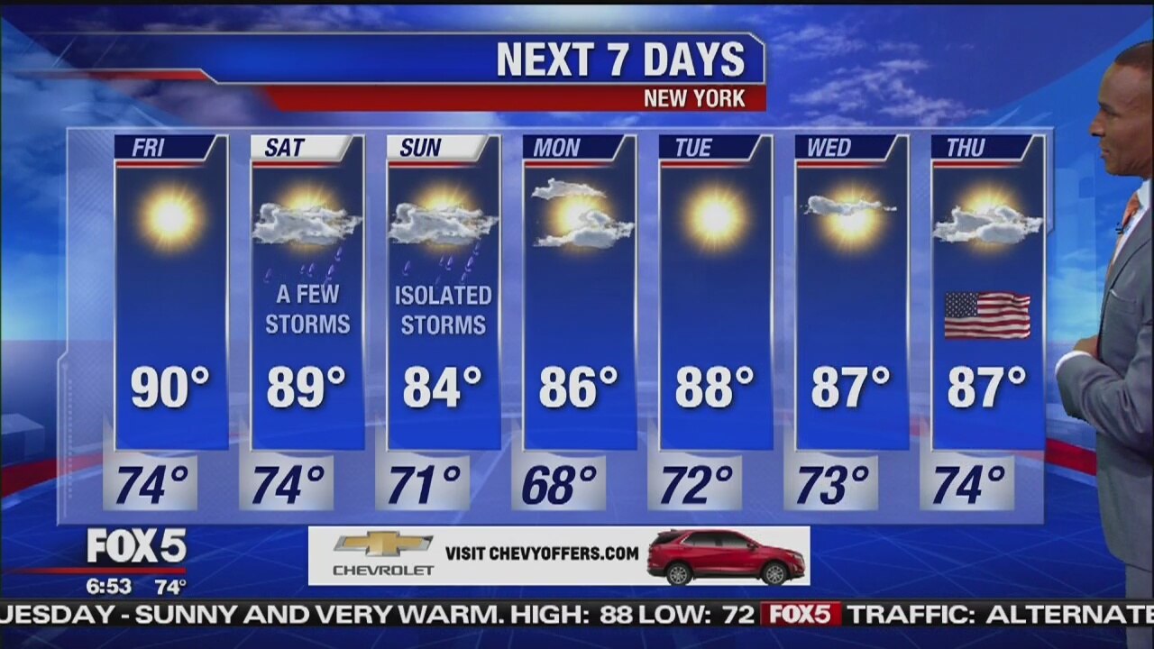 Friday, June 28, 2019 Weather Forecast