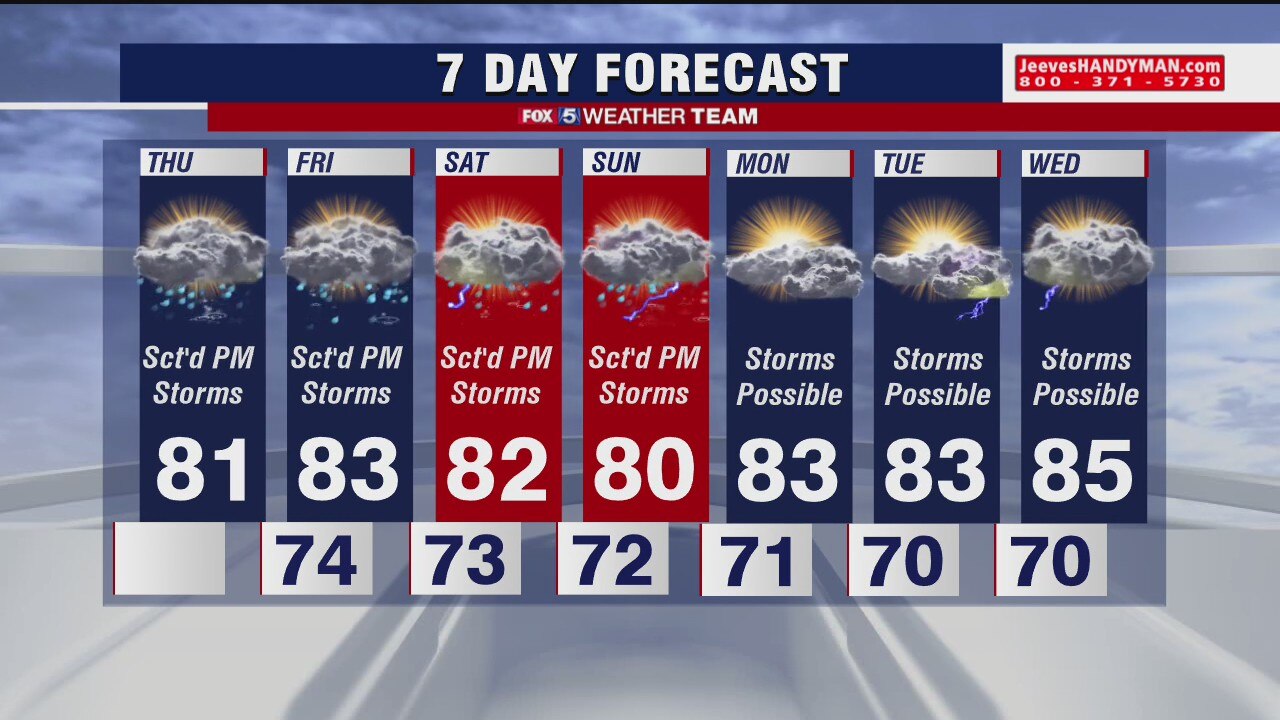 FOX 5 Weather afternoon forecast for Thursday, August 13