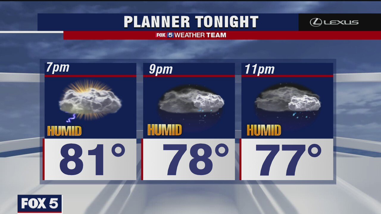 Thursday Evening Weather Forecast