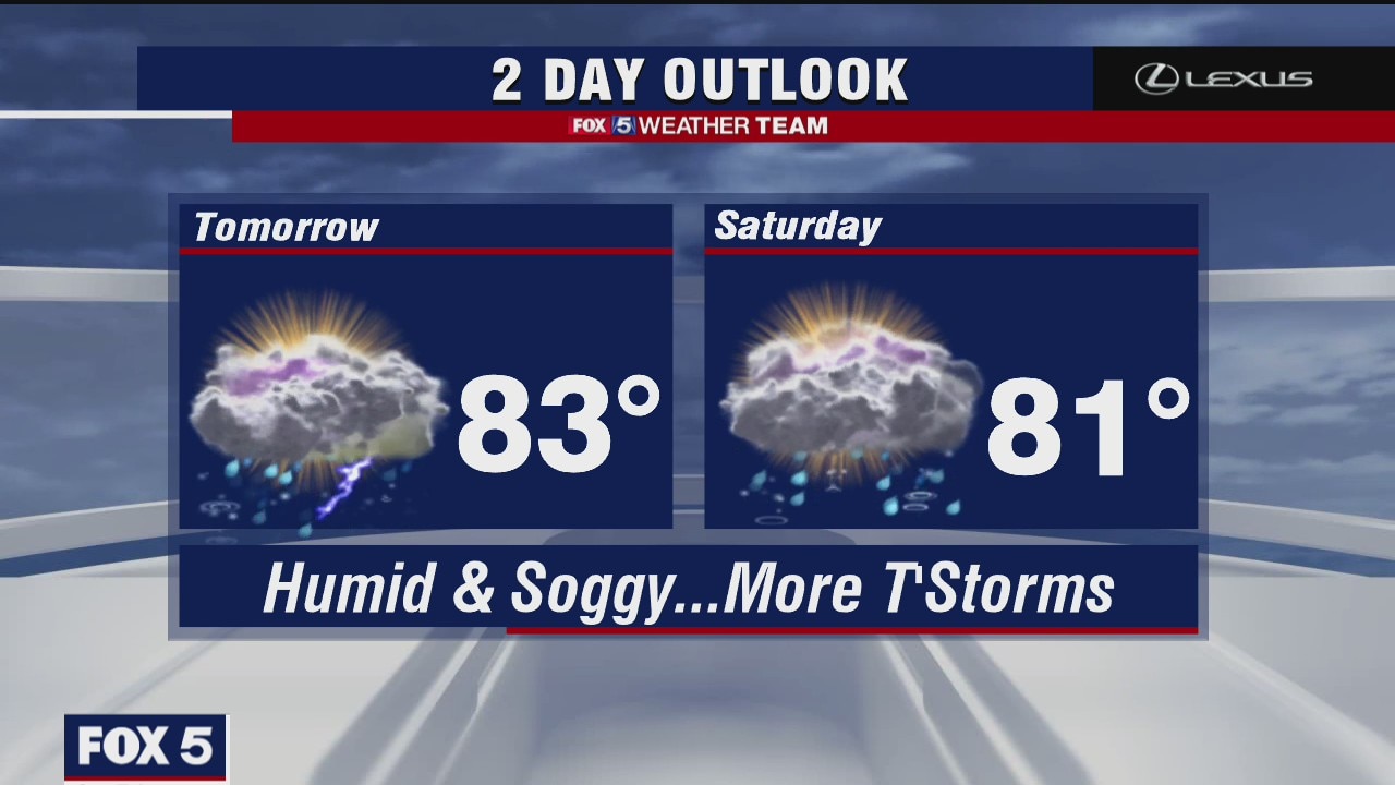 Thursday Night Weather Forecast