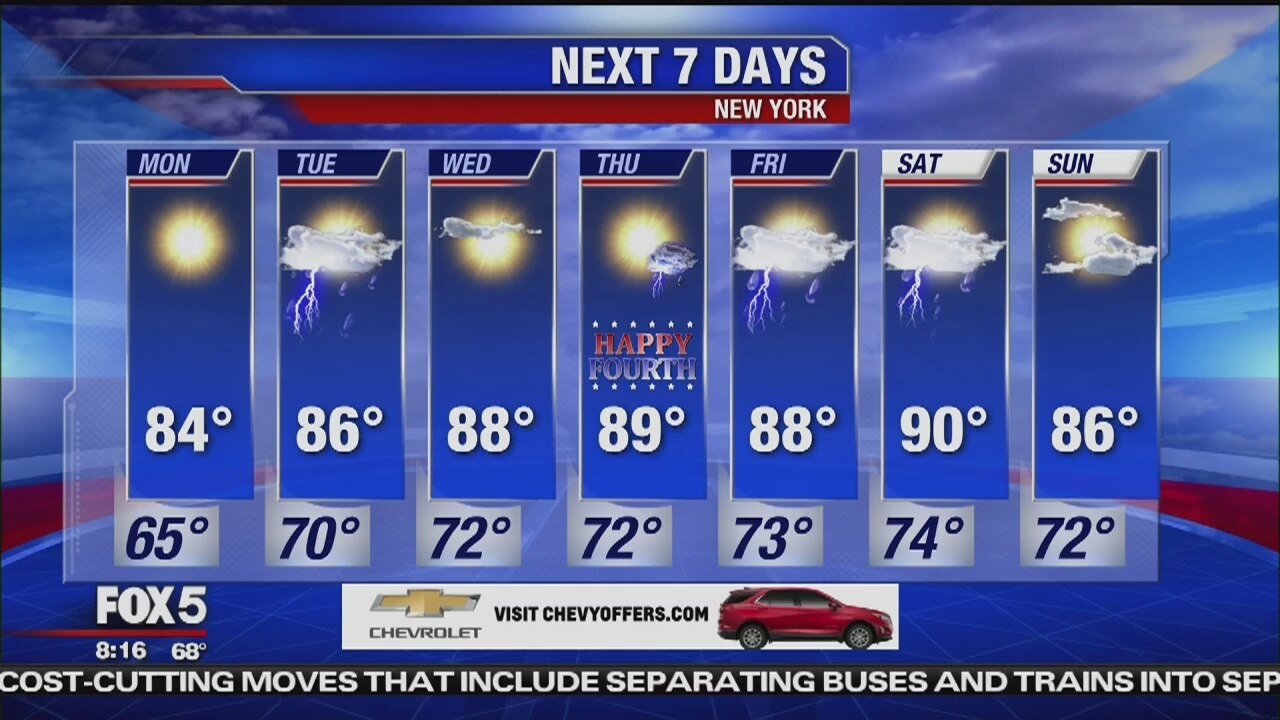 Monday, July 1, 2019 Weather Forecast