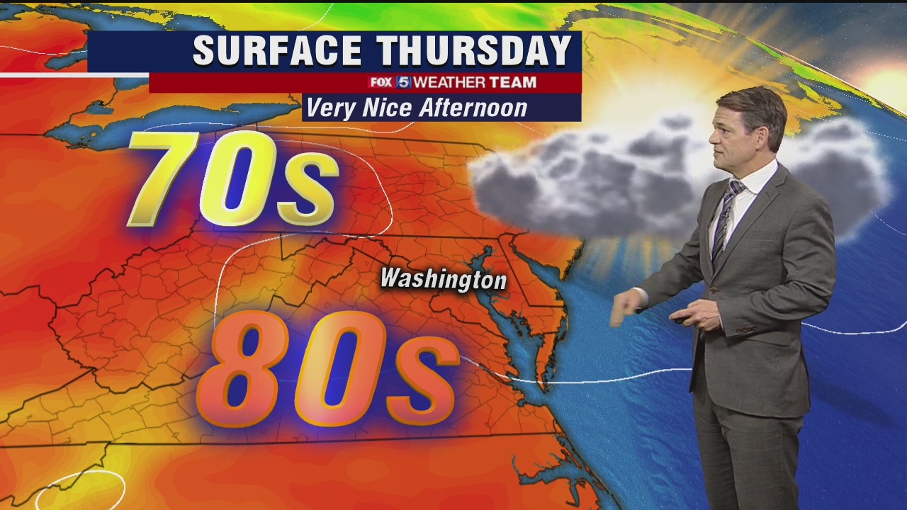 FOX 5 Weather afternoon forecast for Thursday, August 20