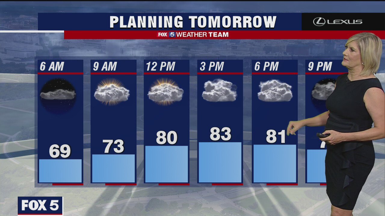 Thursday Night Weather Forecast