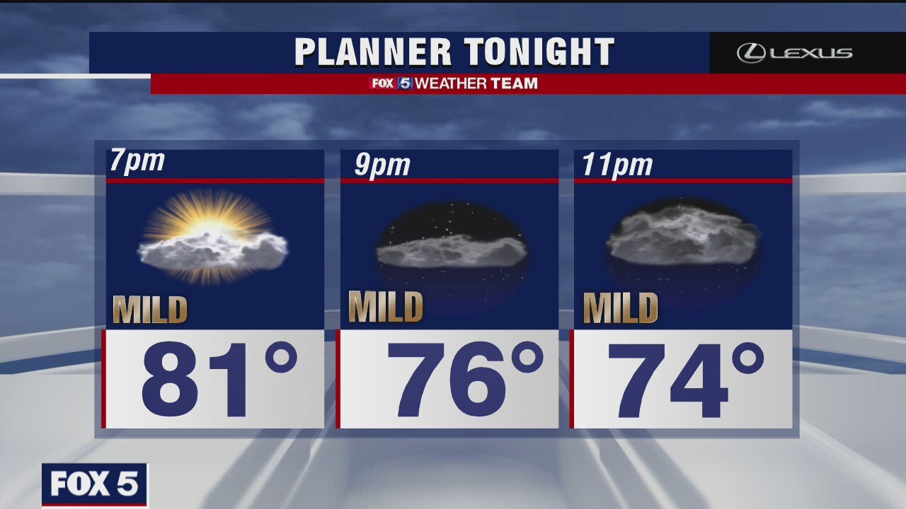 Thursday Evening Weather Forecast