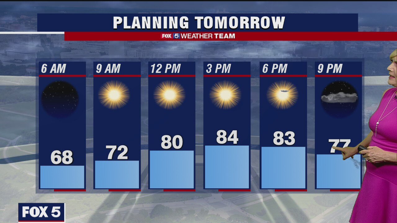 Monday Night Weather Forecast