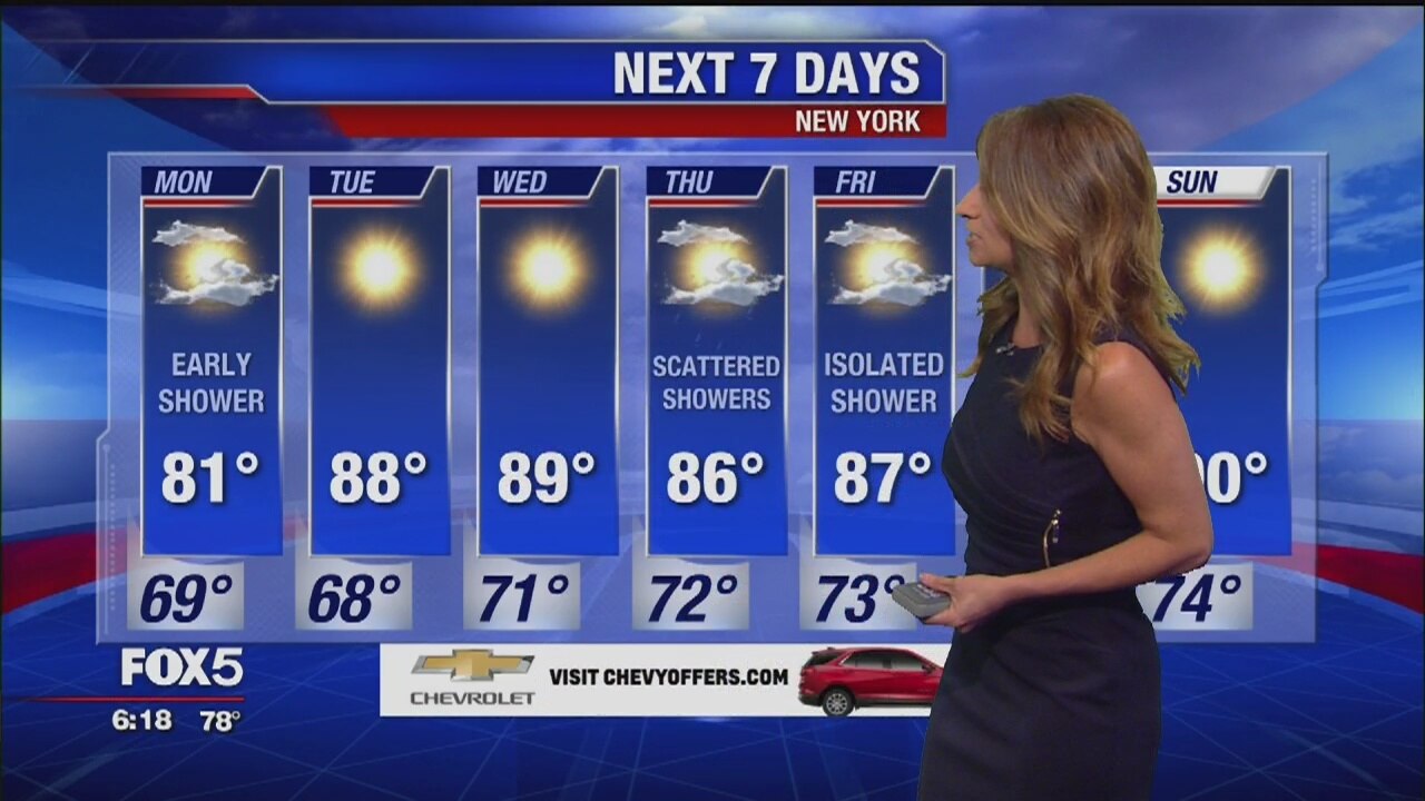 Weather forecast for July 7