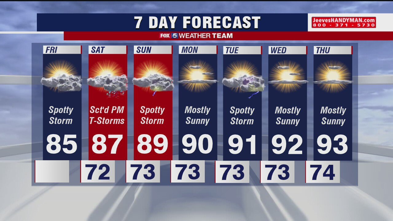 FOX 5 Weather afternoon forecast for Friday, August 21