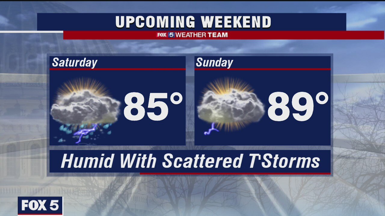 Friday Evening Weather Forecast