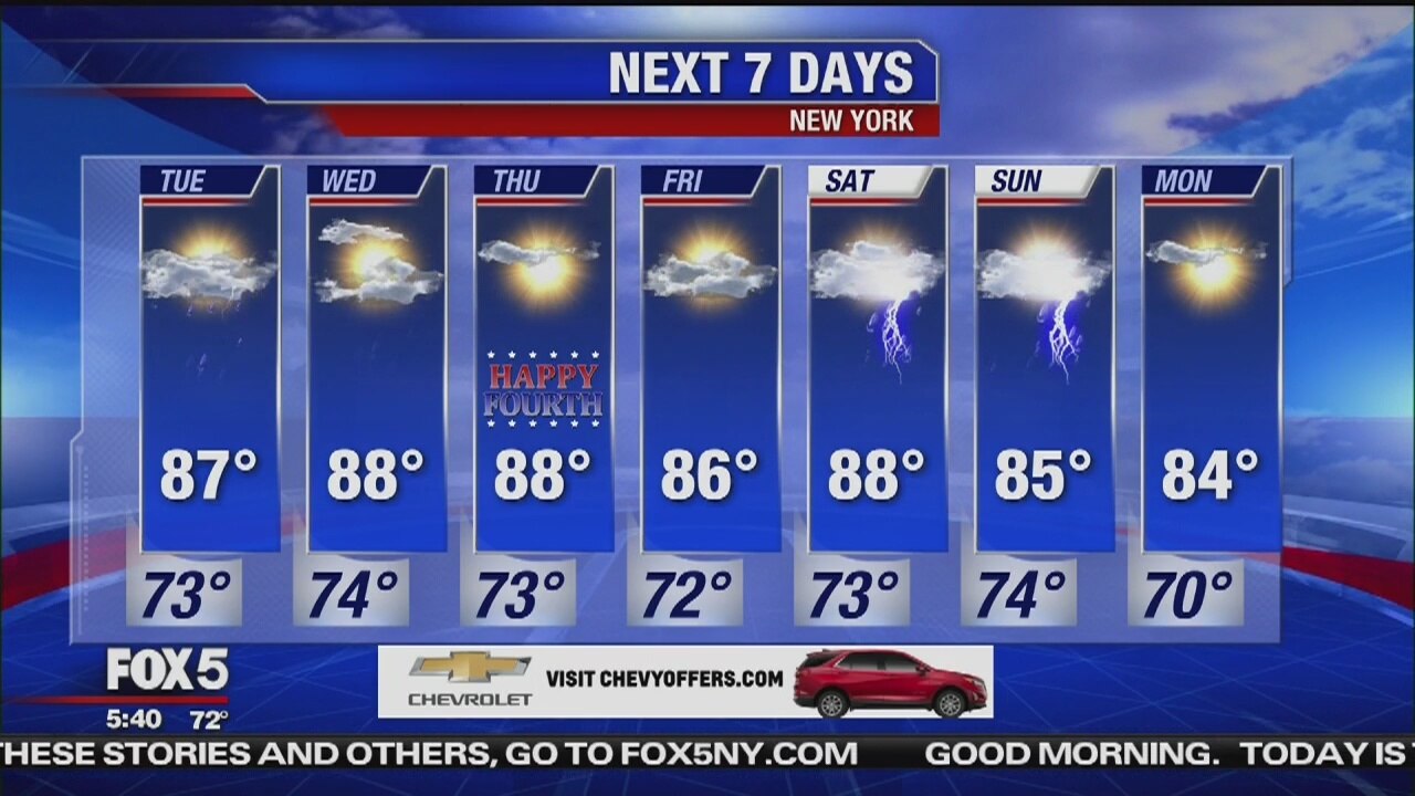 Tuesday, July 2, 2019 Weather Forecast