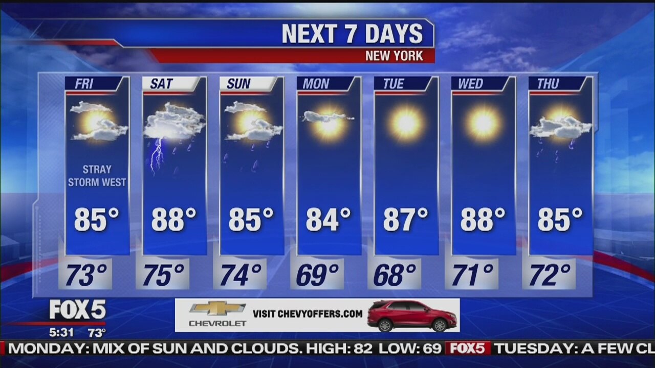 Friday, July 5, 2019 Weather Forecast