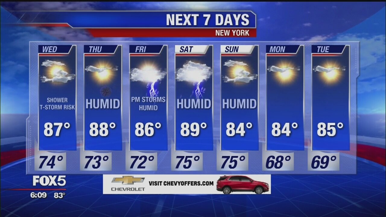 Weather Forecast