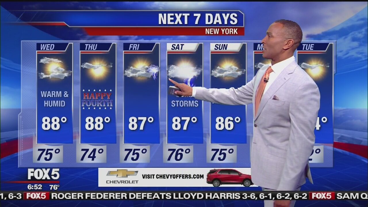 Wednesday, July 3, 2019 Weather Forecast