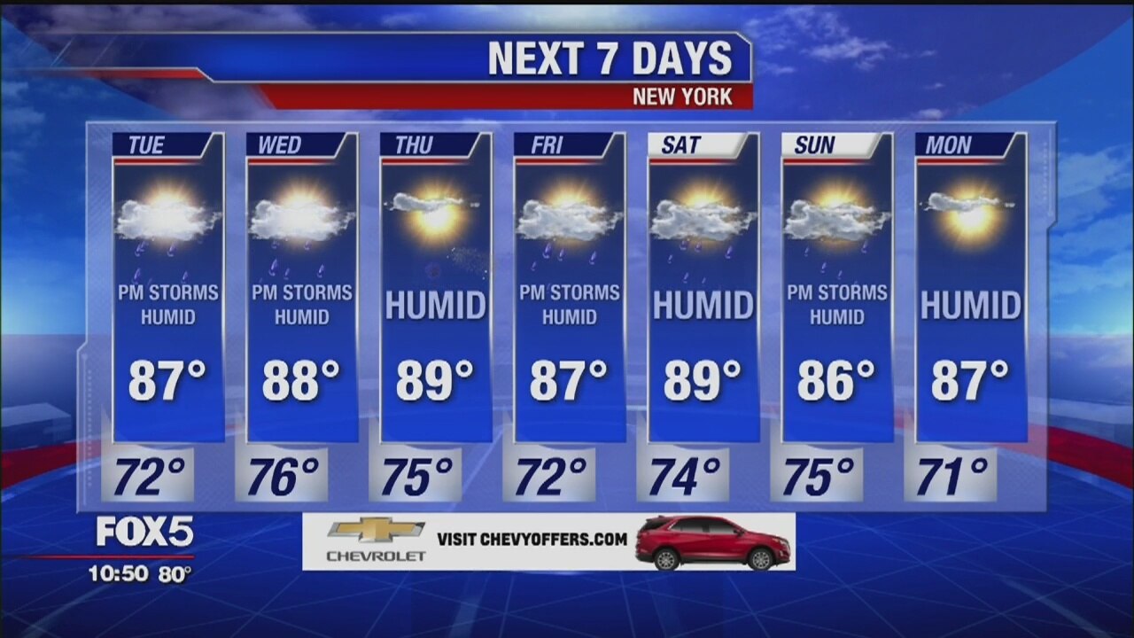 Weather Forecast