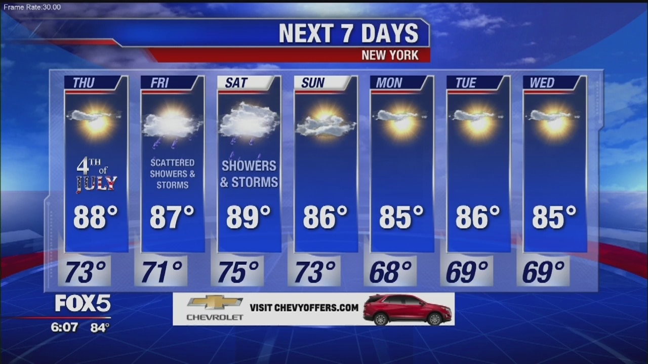 Weather Forecast for July 3