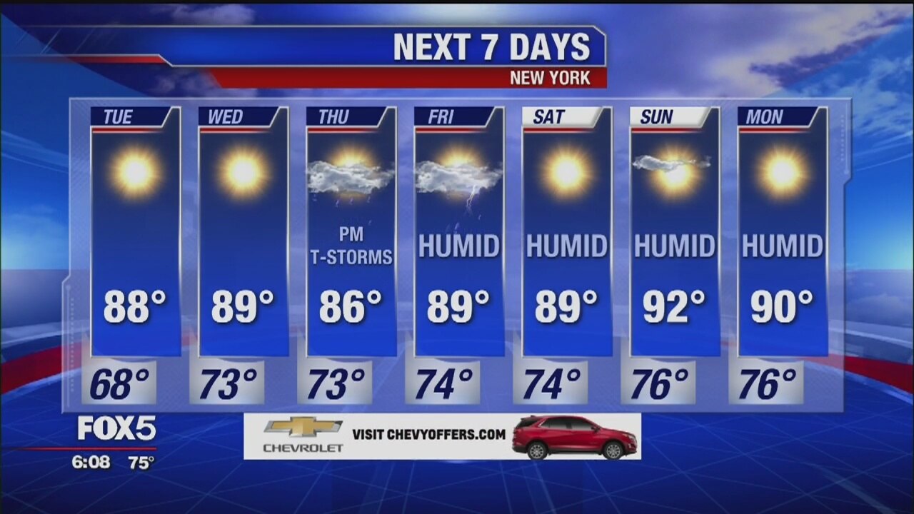 Weather Forecast