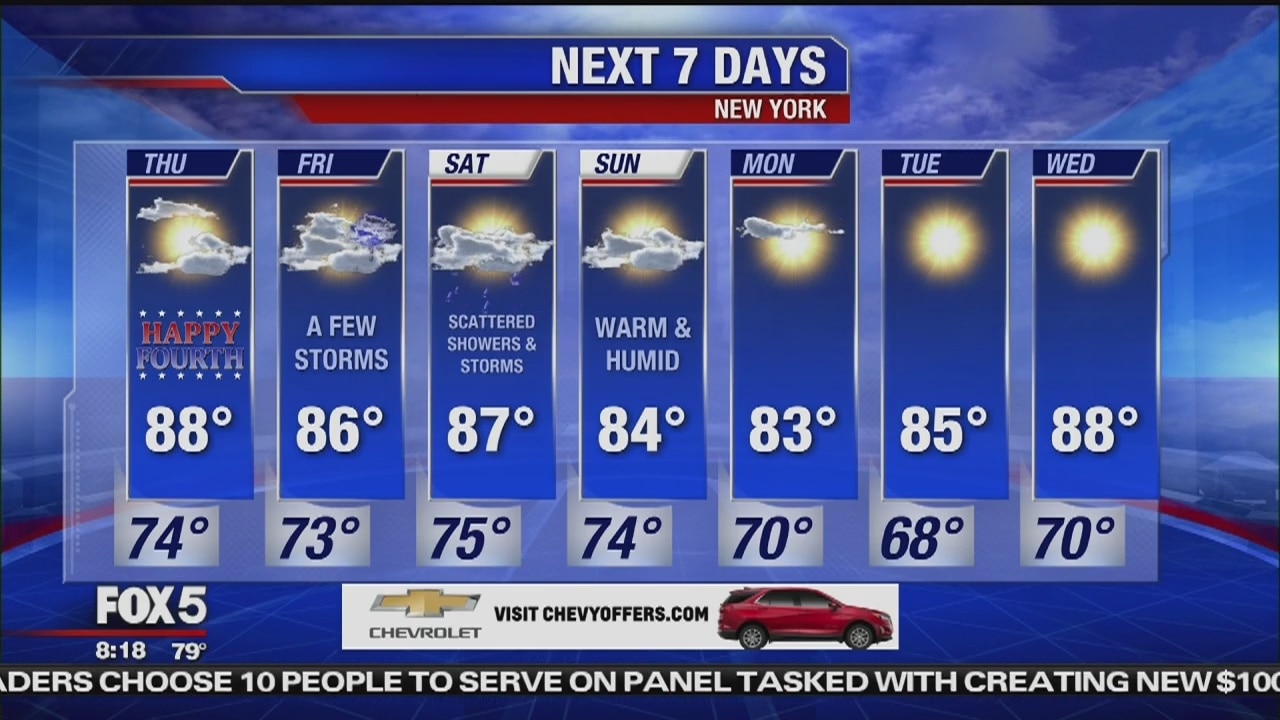 Thursday, July 4, 2019 Weather Forecast