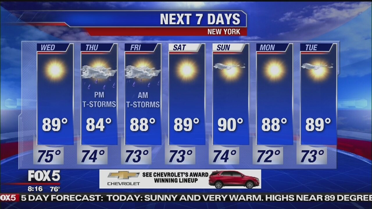 Wednesday, July 10, 2019 Weather Forecast