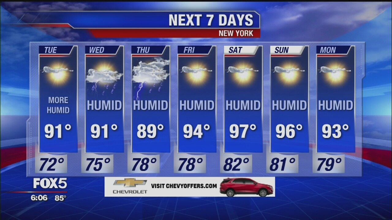 Weather Forecast
