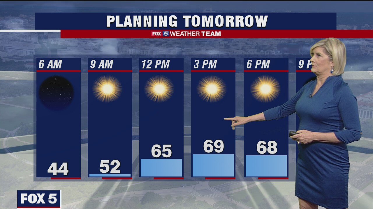 Monday Night Weather Forecast