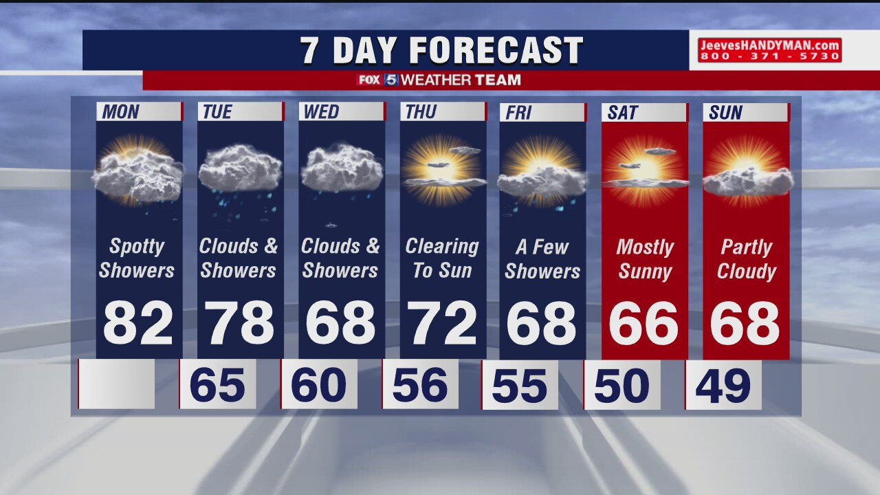 FOX 5 Weather afternoon forecast for Monday, September 28