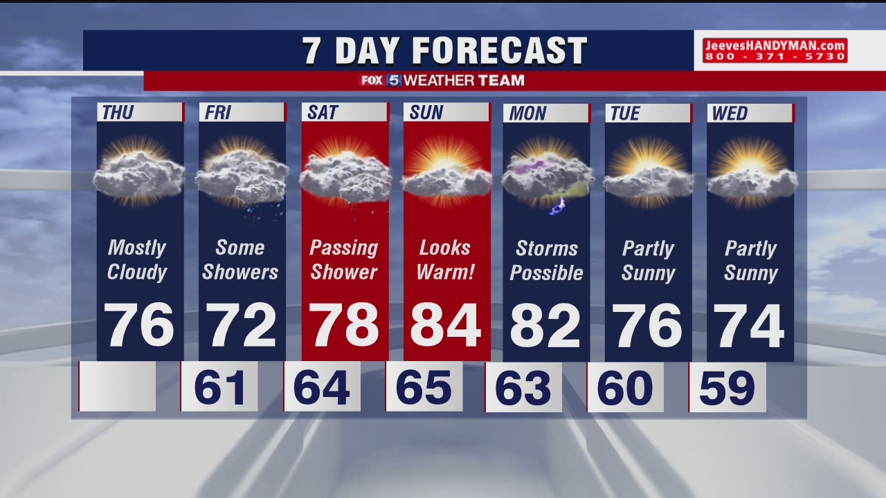FOX 5 Weather afternoon forecast for Thursday, September 24