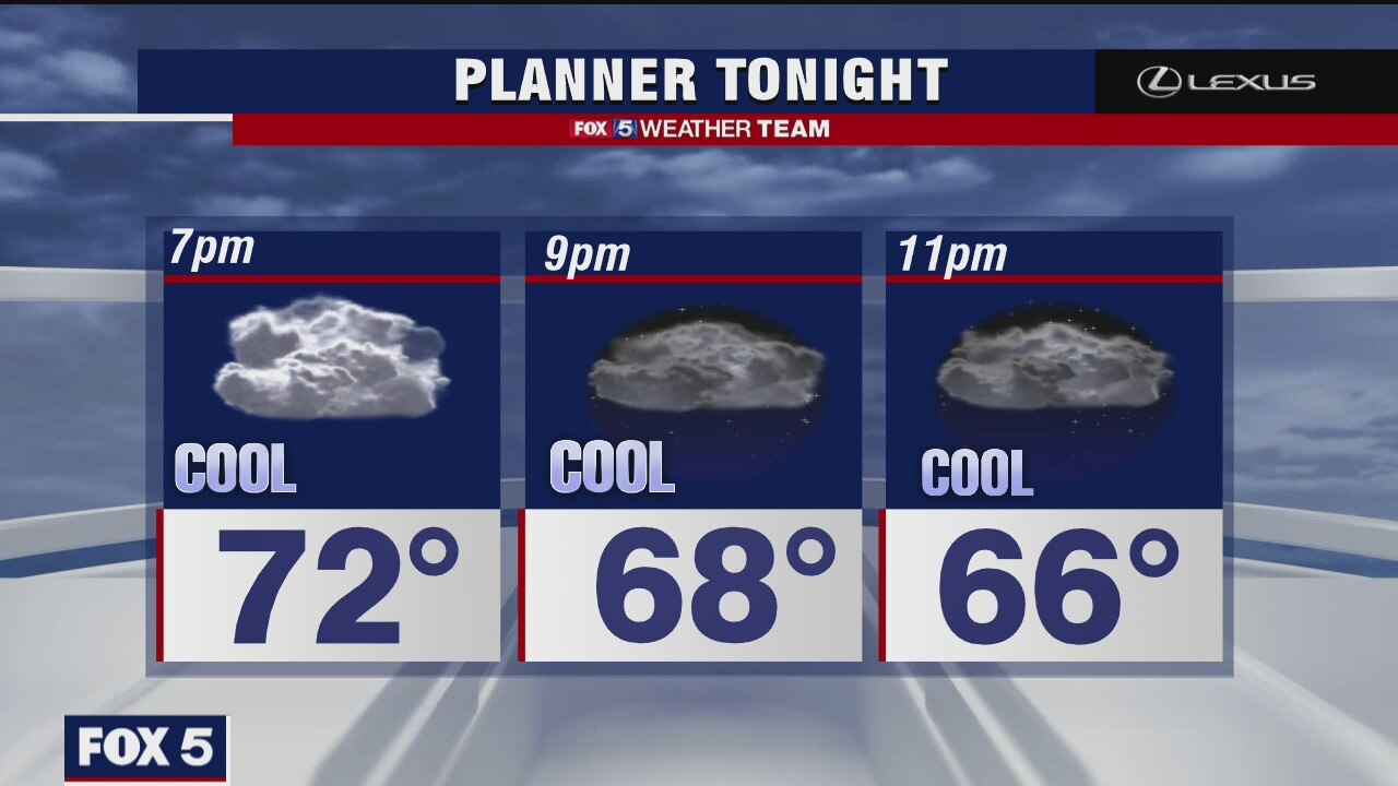 Thursday Evening Weather Forecast