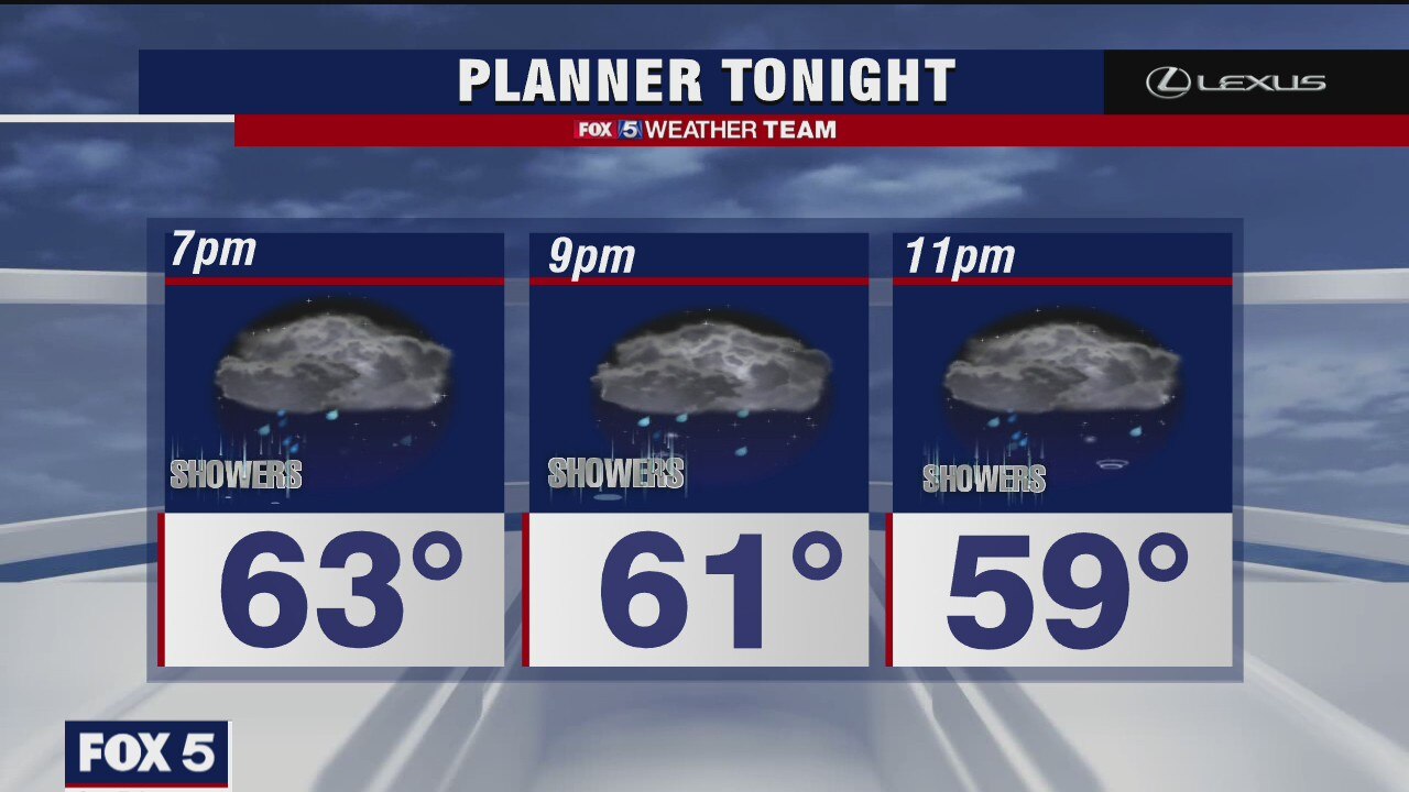 Thursday Evening Weather Forecast