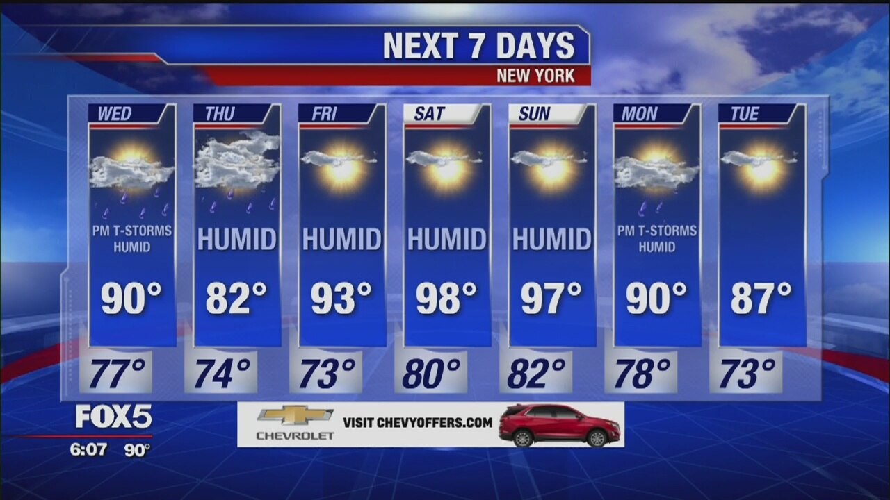 Weather Forecast