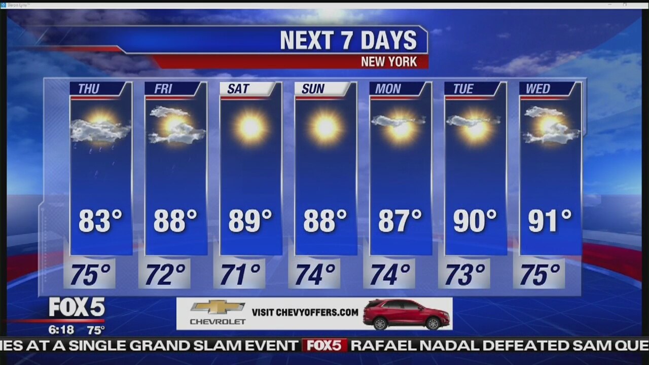 Weather update