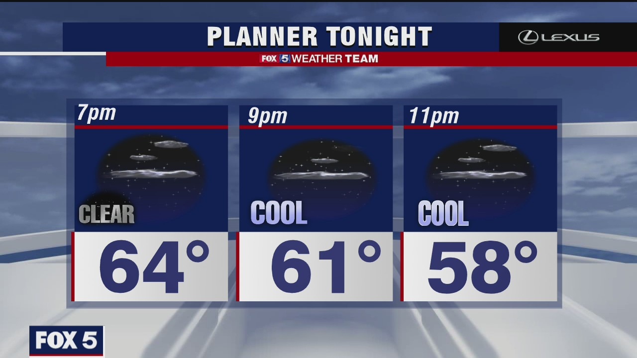 Tuesday Evening Weather Forecast