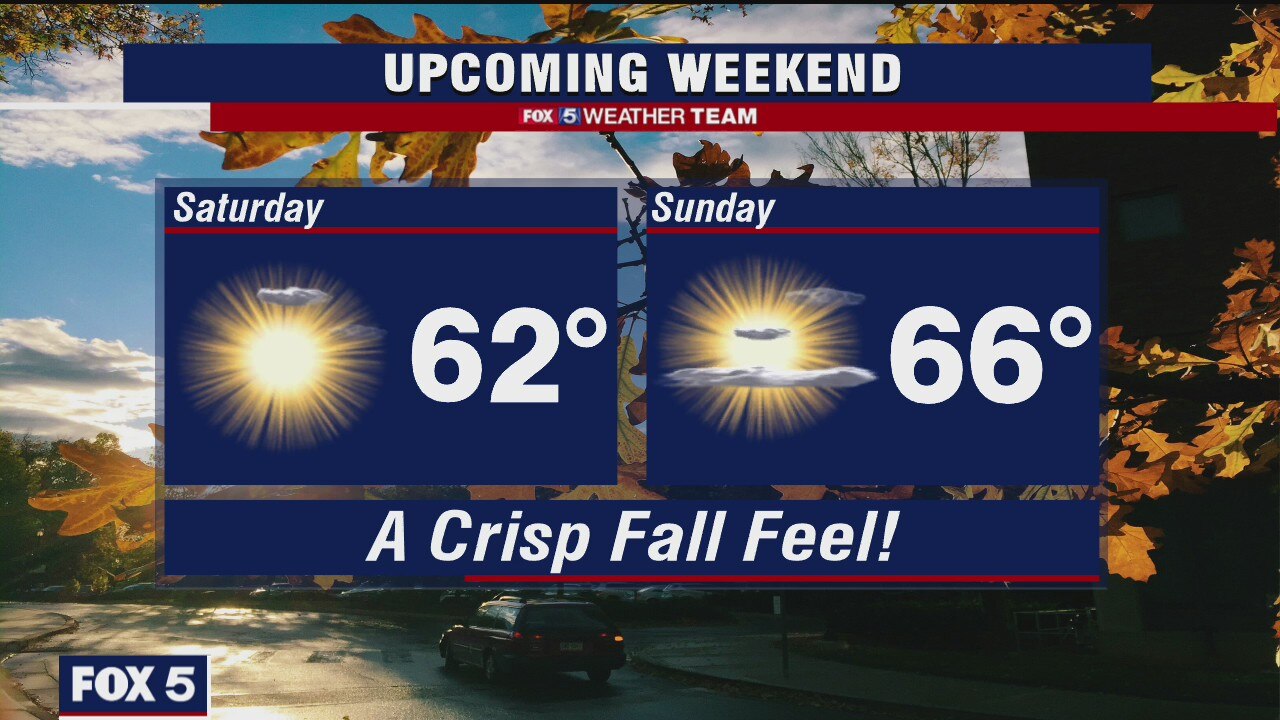 Friday Evening Weather Forecast