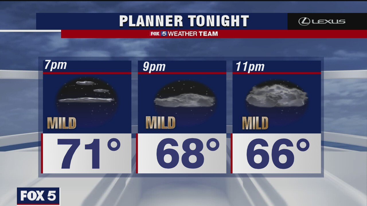 Thursday Evening Weather Forecast