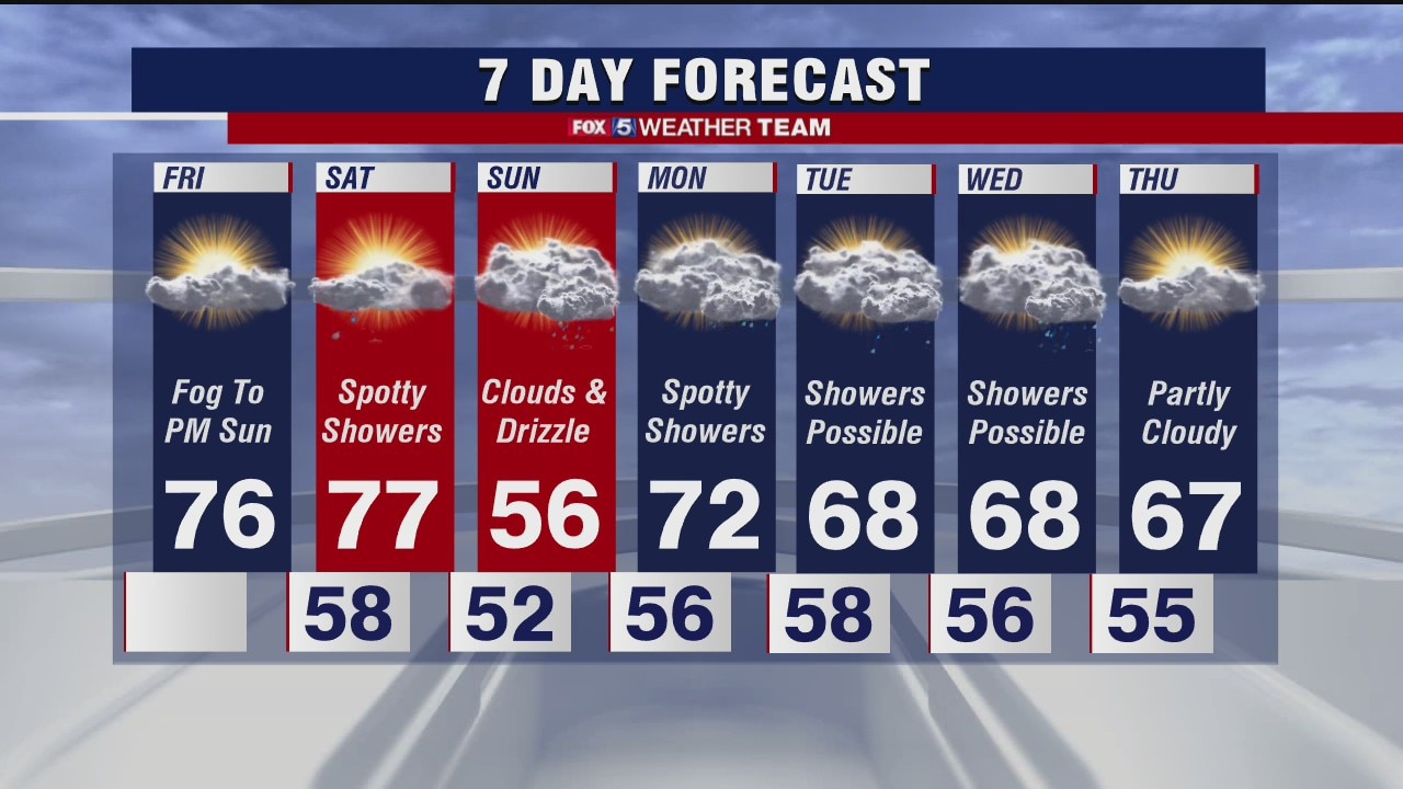 FOX 5 Weather afternoon forecast for Friday, October 23