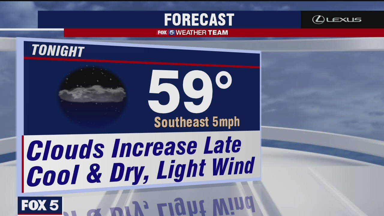Friday Evening Weather Forecast