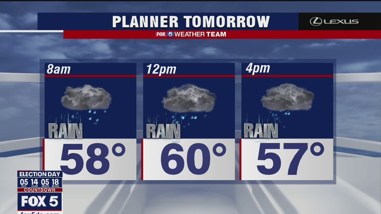 Wednesday Evening Weather Forecast