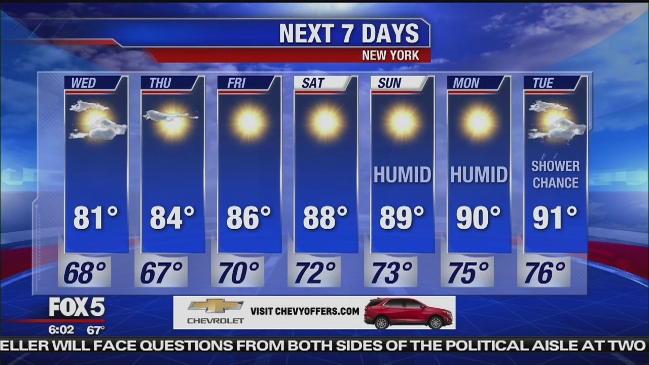 Wednesday, July 24, 2019 Weather Forecast